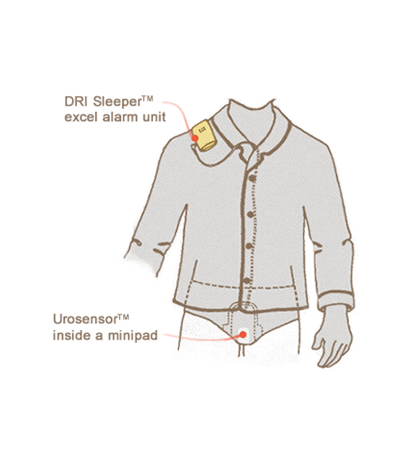 Bed Wetting Alarm - Dri Sleeper Excel - Brolly Sheets NZ