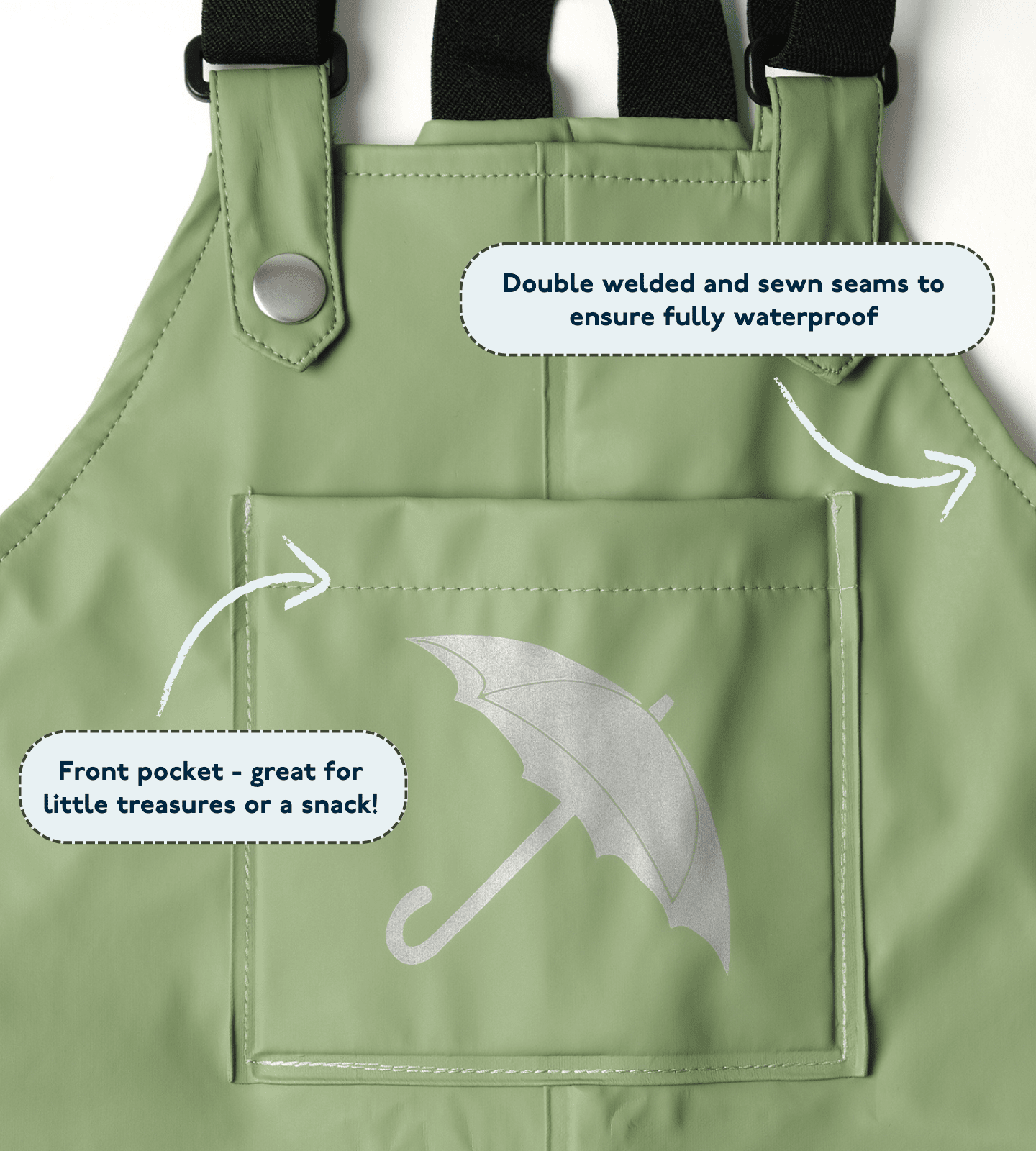 Waterproof Overalls - Brolly Sheets NZ sage - denim - blush