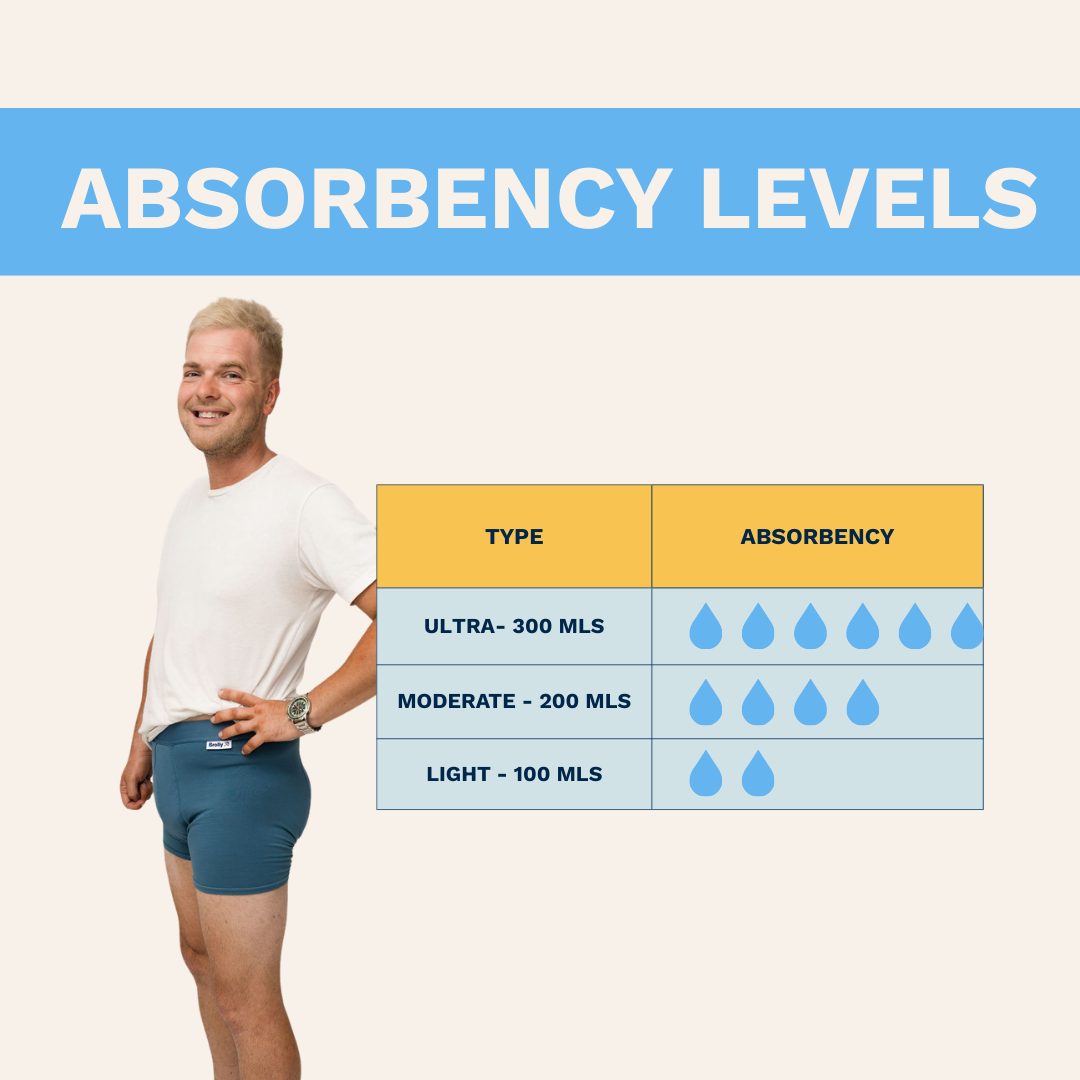 Men's Absorbent Underwear - Moderate