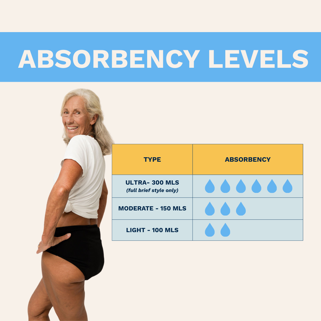 Women’s Absorbent Midi Brief – Light