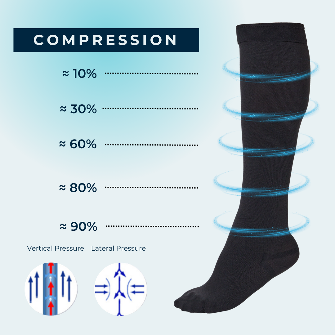 Compression Socks Medical Grade