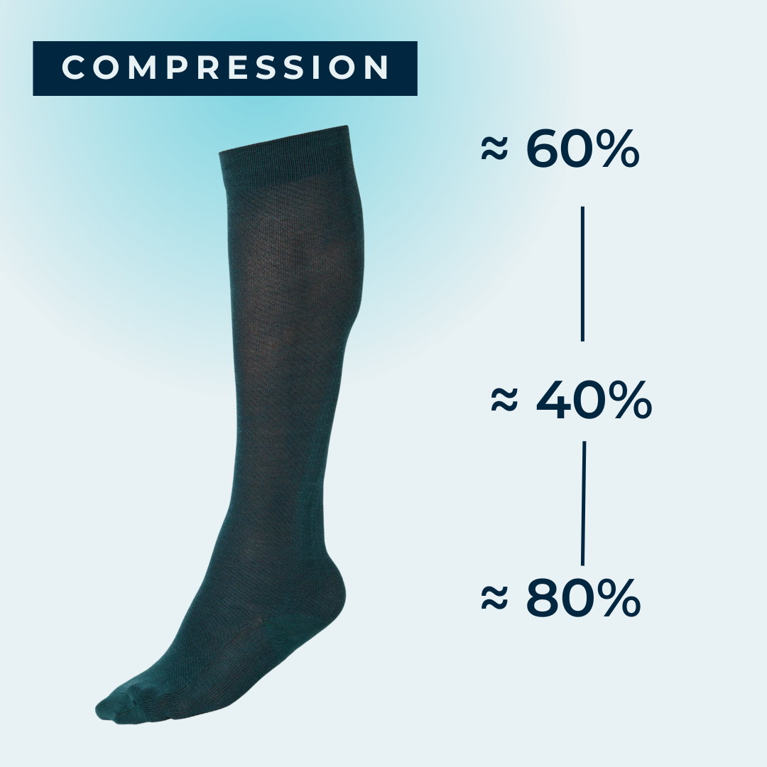 Compression Socks Sports Grade