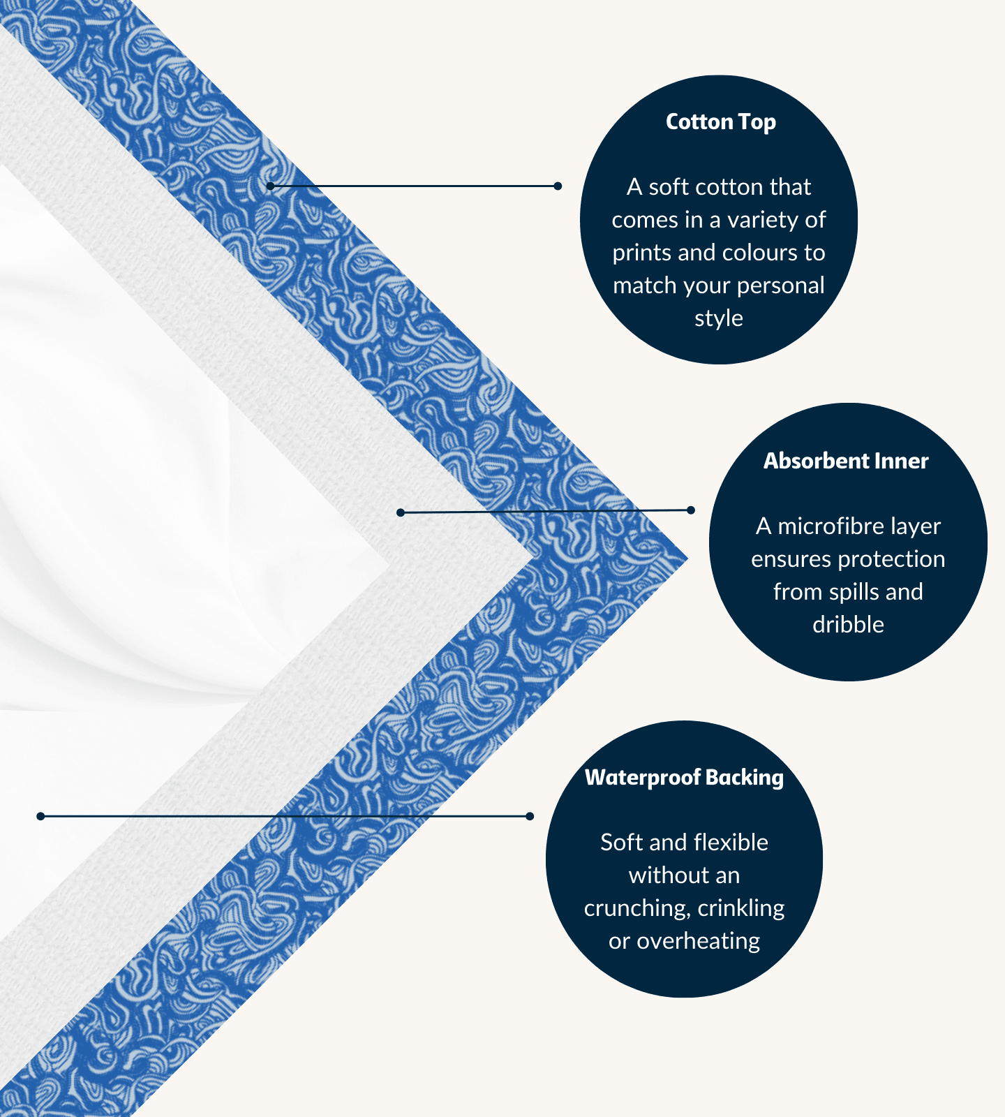 Waterproof Bandana - Adult - Brolly Sheets NZ